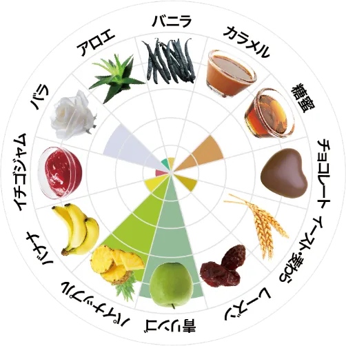 フレーバーチャート