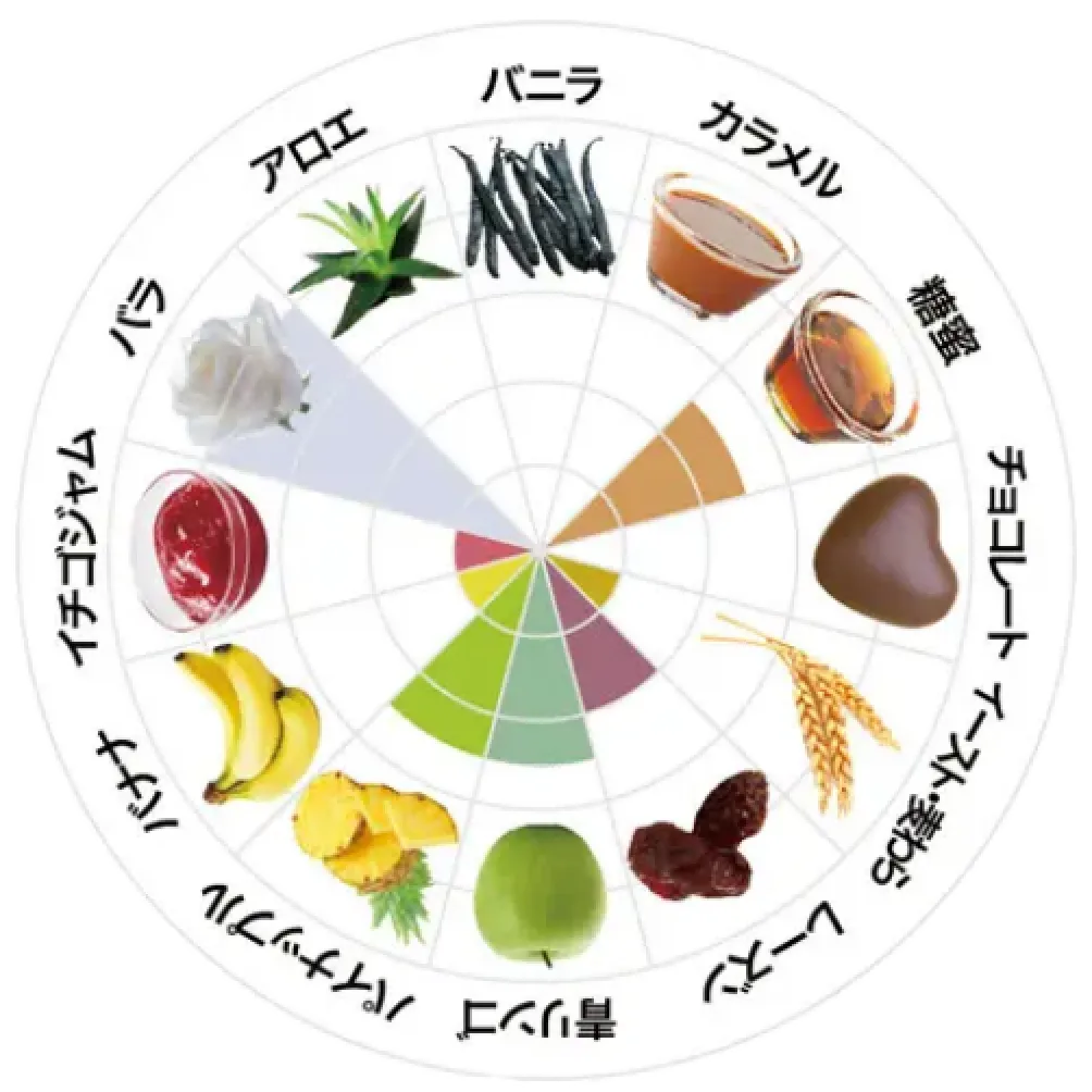 フレーバーチャート