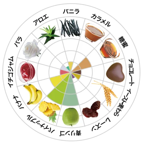 フレーバーチャート