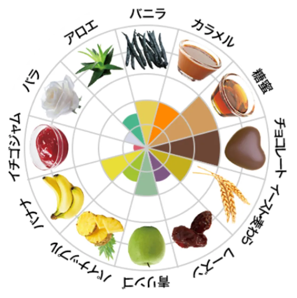 フレーバーチャート