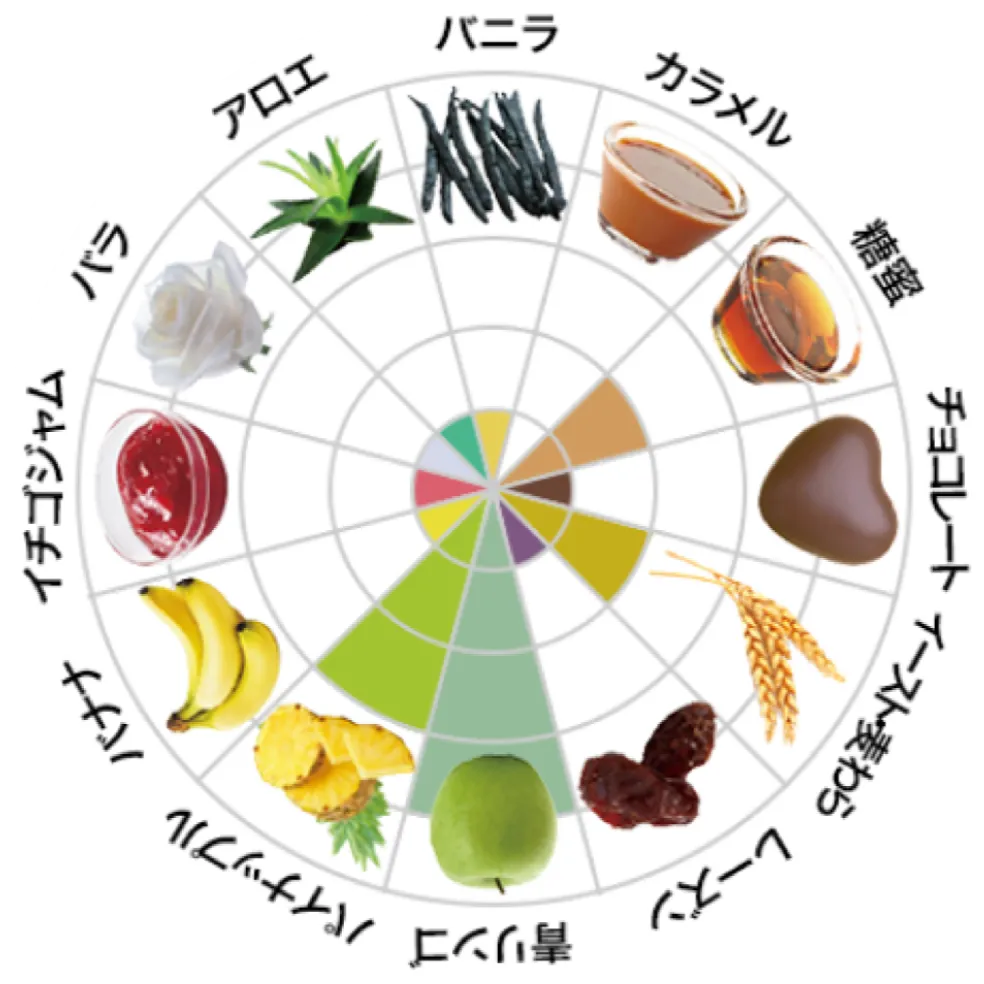 フレーバーチャート