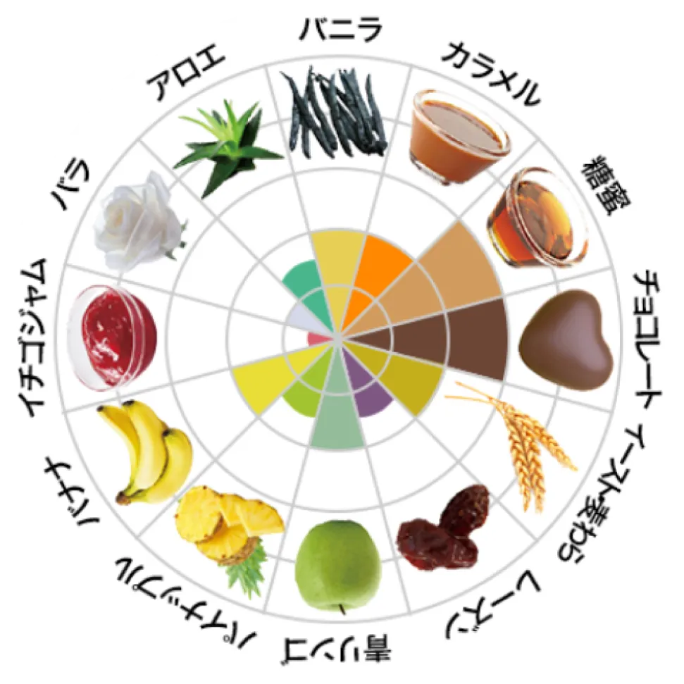 フレーバーチャート