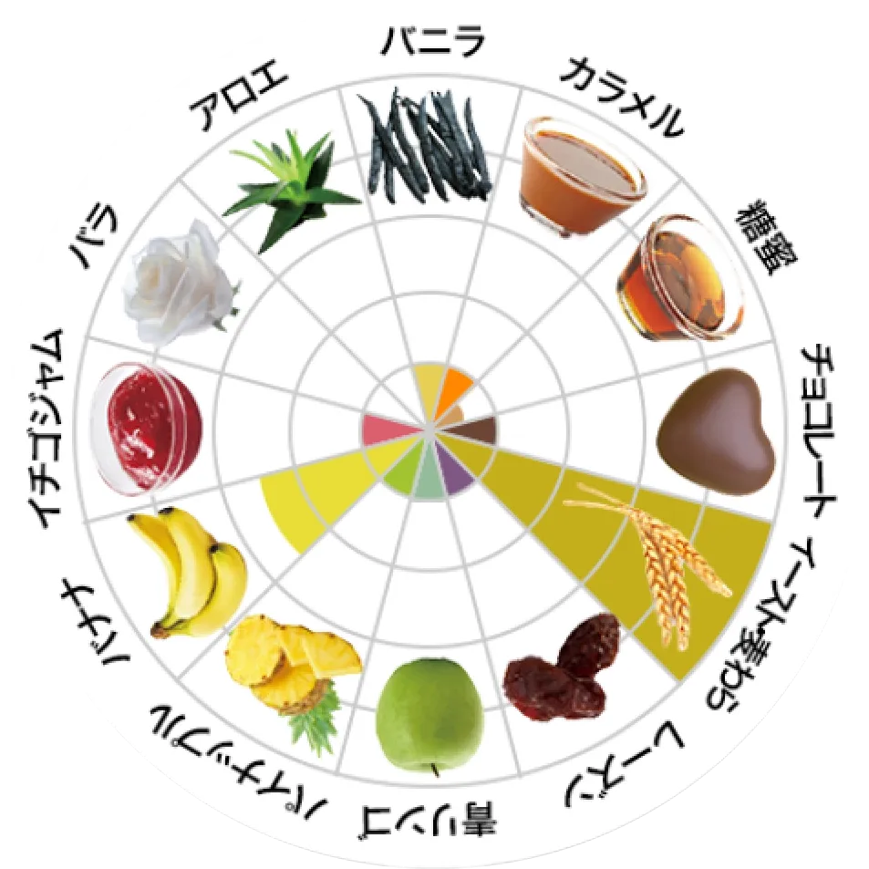フレーバーチャート