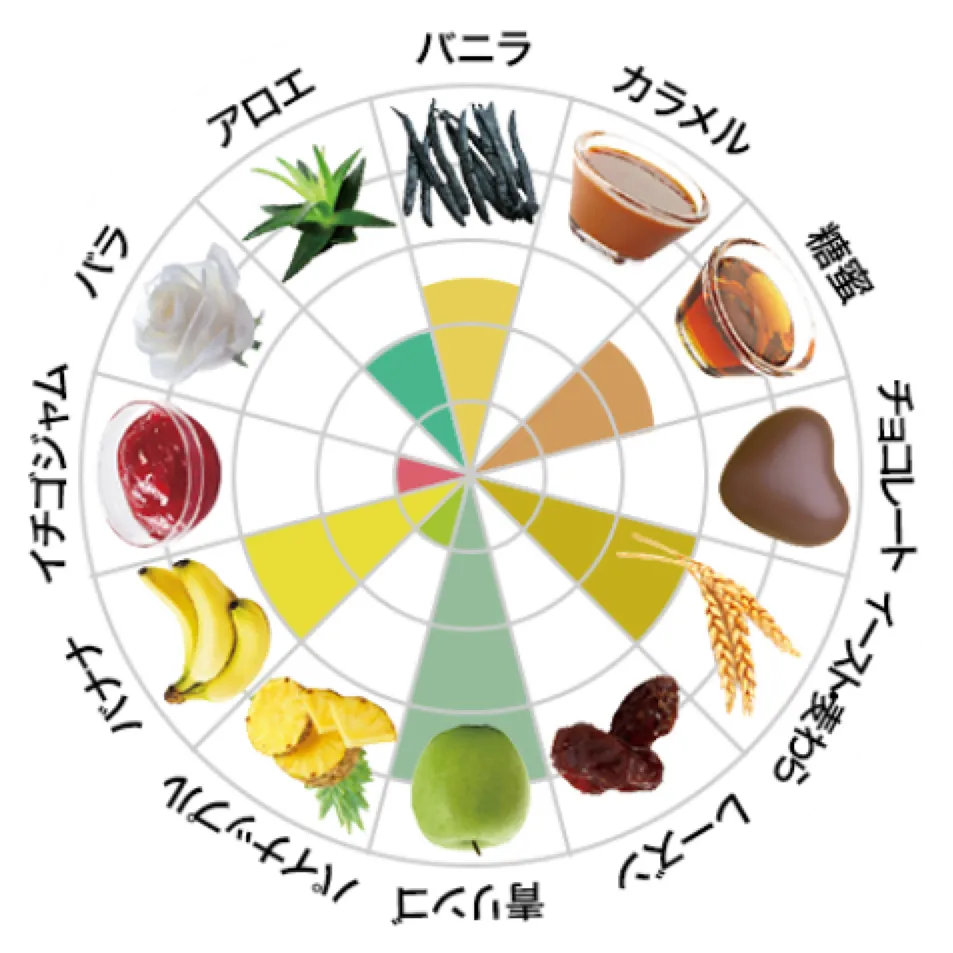フレーバーチャート