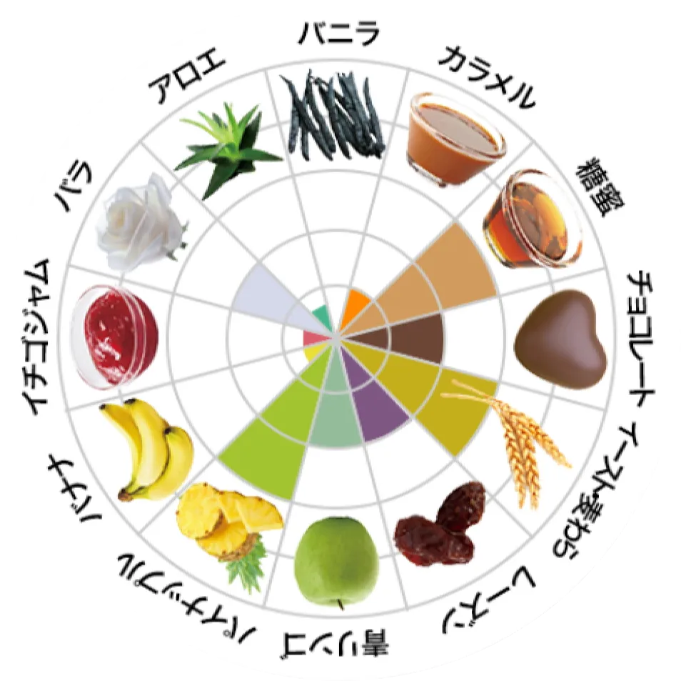 フレーバーチャート