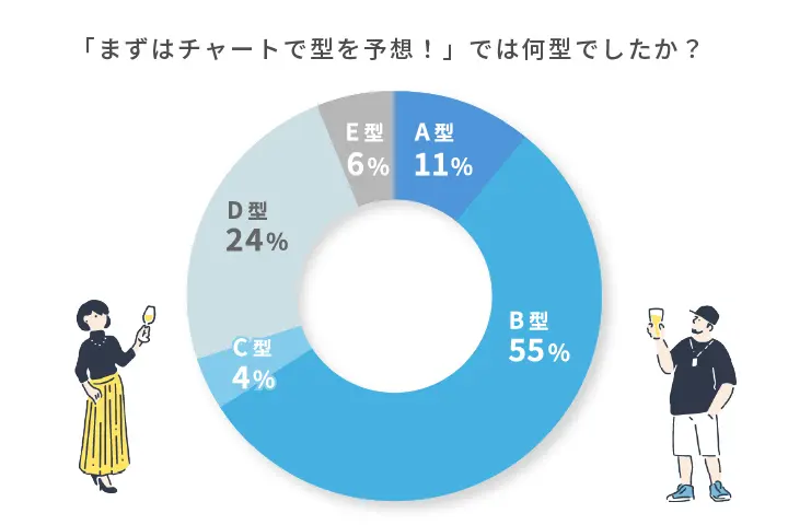 チャート予想のアンケート結果