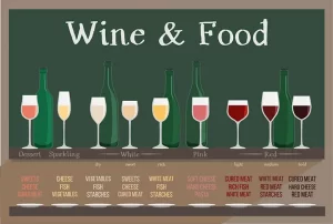 Wine&Food