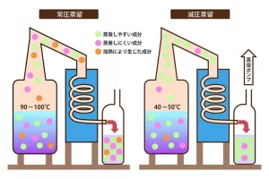 常圧蒸留と減圧蒸留の違い