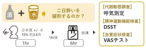 チェイサー実験デザイン