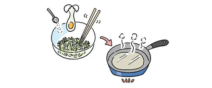 ボウルに＊を合わせてよく混ぜる。1が熱くなったら生地を流し込み、1分焼く。