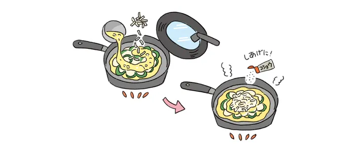 ＊を混ぜ（多少だまになってもよい）、2にまわしかける。上にチーズをのせて、フタをして1分蒸し焼きにし、フタを開けてチーズが溶けるまでさらに1分ほど焼く。黒胡椒をふる。